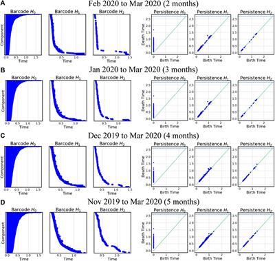 Using Topological Data Analysis (TDA) and Persistent Homology to Analyze the Stock Markets in Singapore and Taiwan